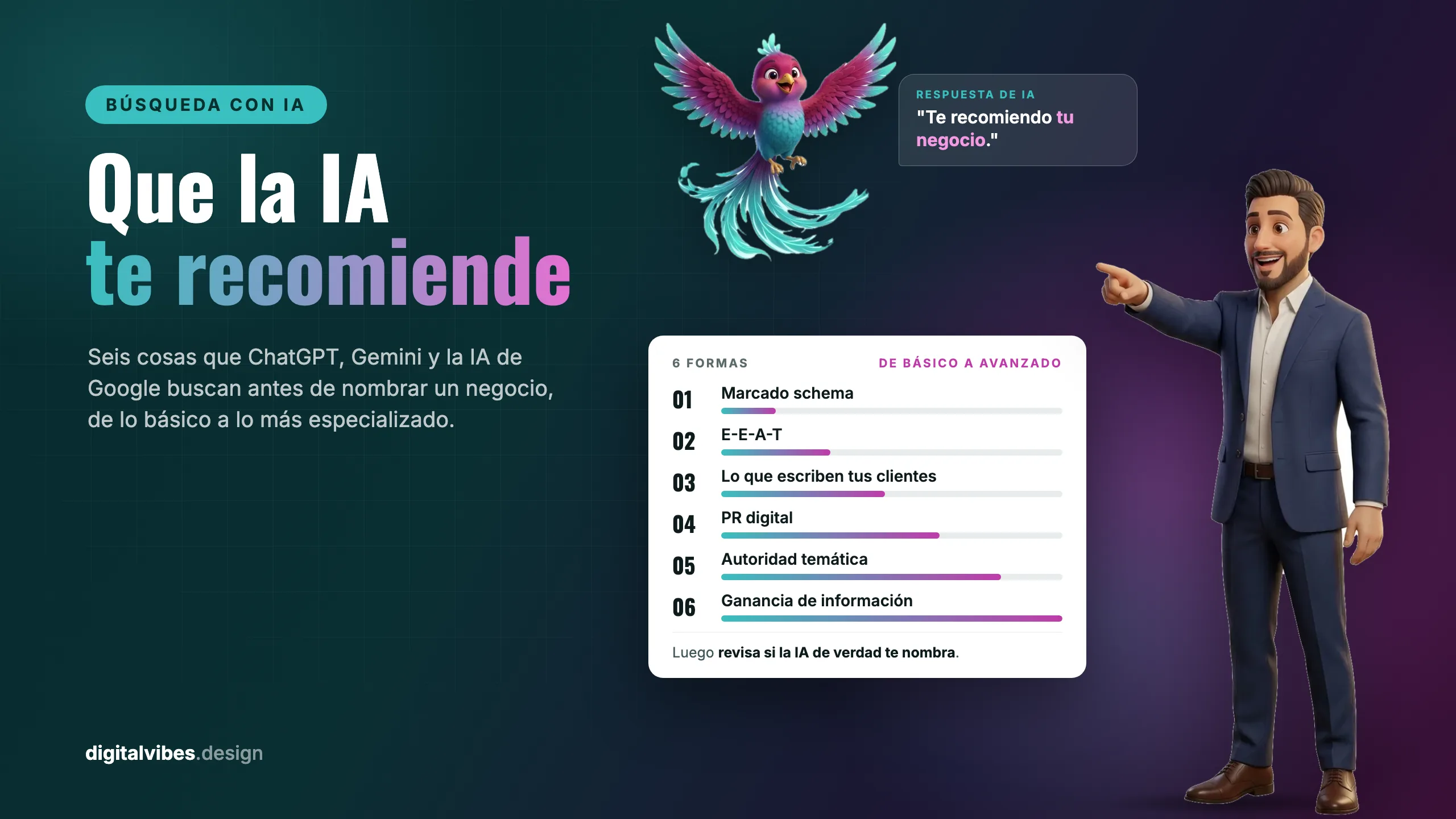 Roberto señala una tarjeta con seis formas de lograr que la IA recomiende tu negocio, del marcado schema a la ganancia de información, mientras Echo, el asistente de Digital Vibes, vuela junto a una respuesta de IA que dice "Te recomiendo tu negocio"