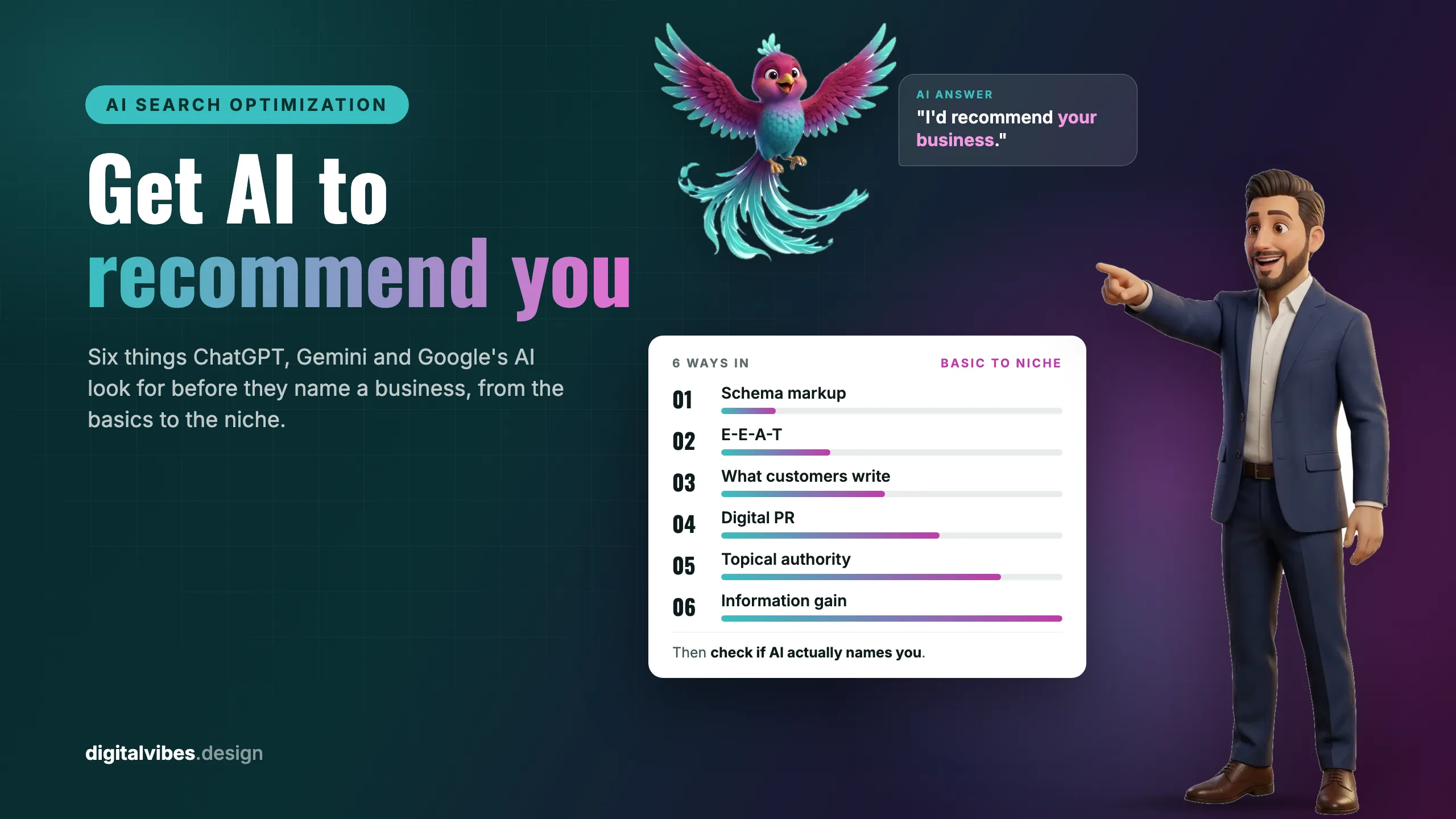 Roberto pointing at a card listing six ways to get AI to recommend your business, from schema markup to information gain, while Echo, the Digital Vibes assistant, hovers beside an AI answer that reads "I'd recommend your business"