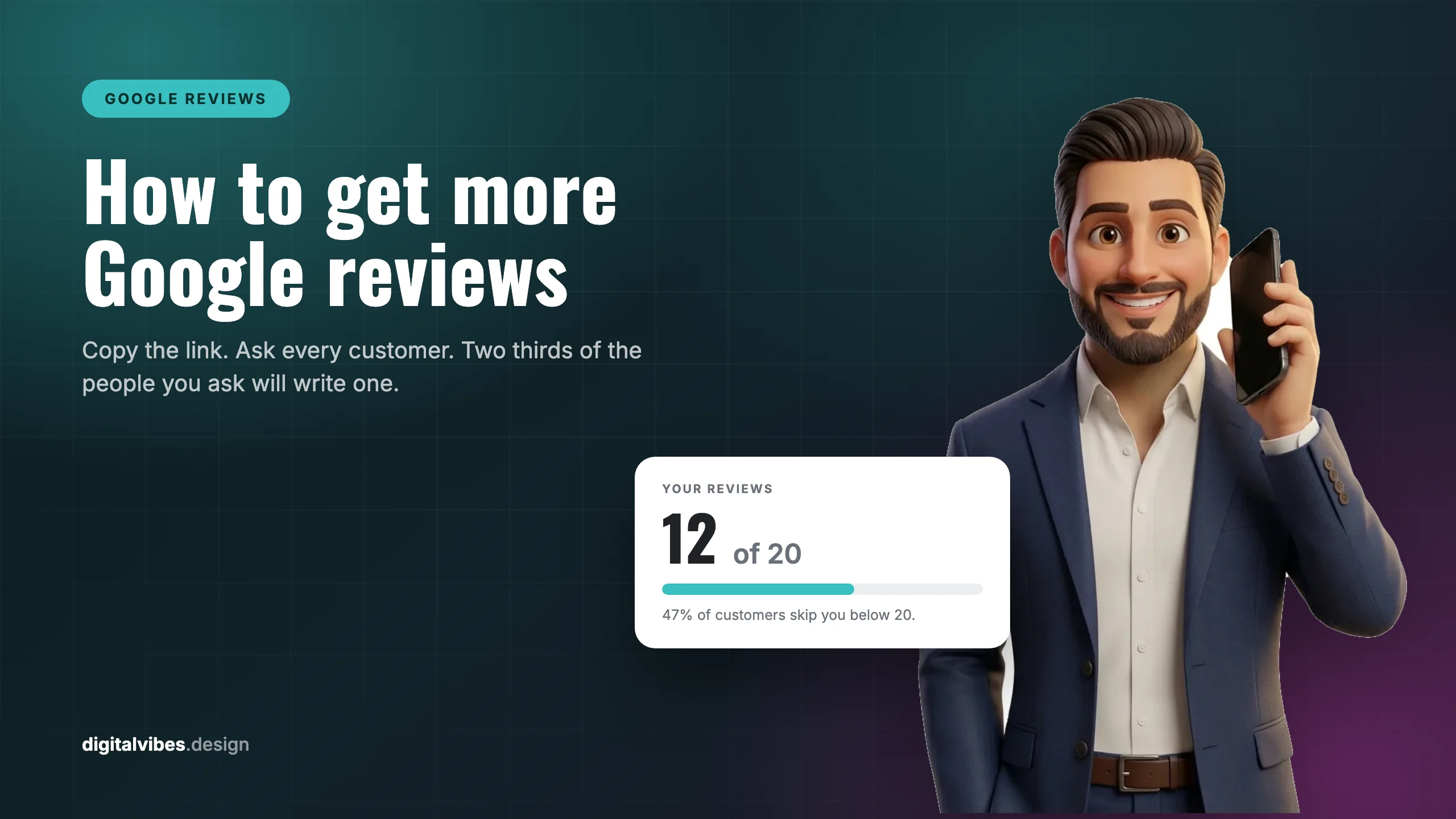 A review counter reading 12 of 20 with a progress bar, beside a business owner holding a phone