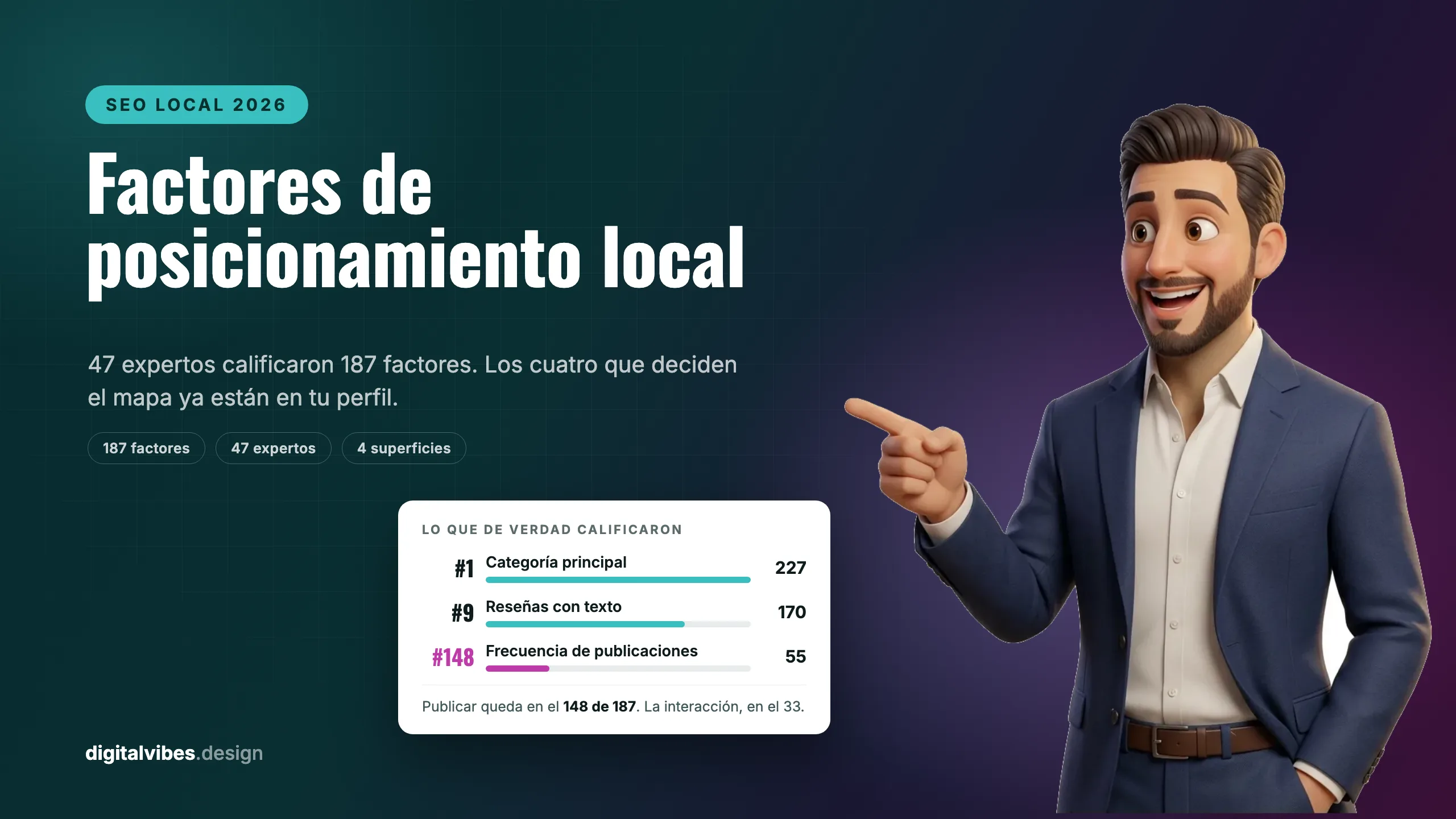 Tabla de factores de posicionamiento local con la categoría principal en el puesto 1 y la frecuencia de publicaciones en el puesto 148