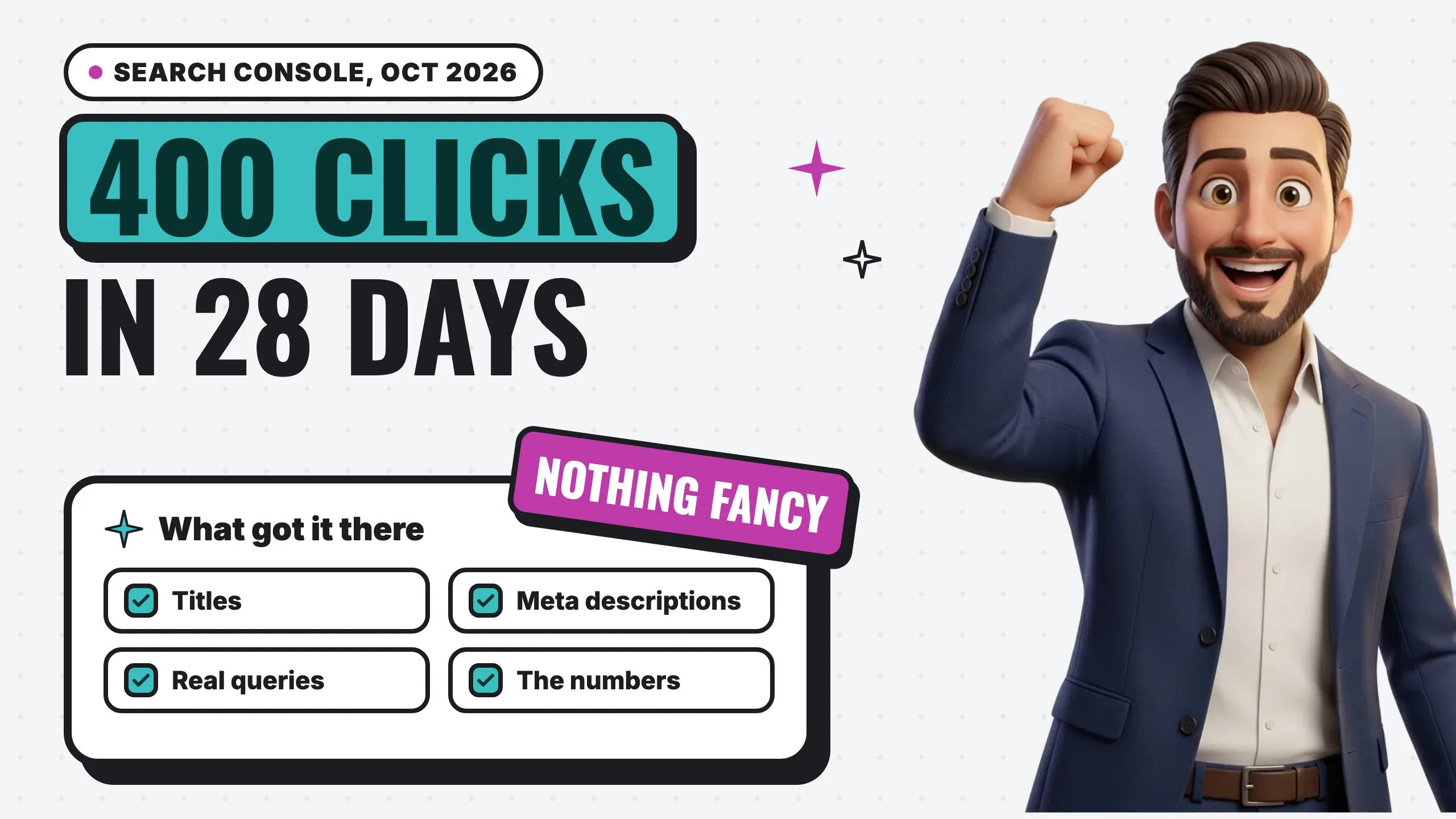 Roberto celebrating beside a card that reads 400 clicks in 28 days, with a checklist of titles, meta descriptions, real queries and the numbers, illustrating how SEO compounds