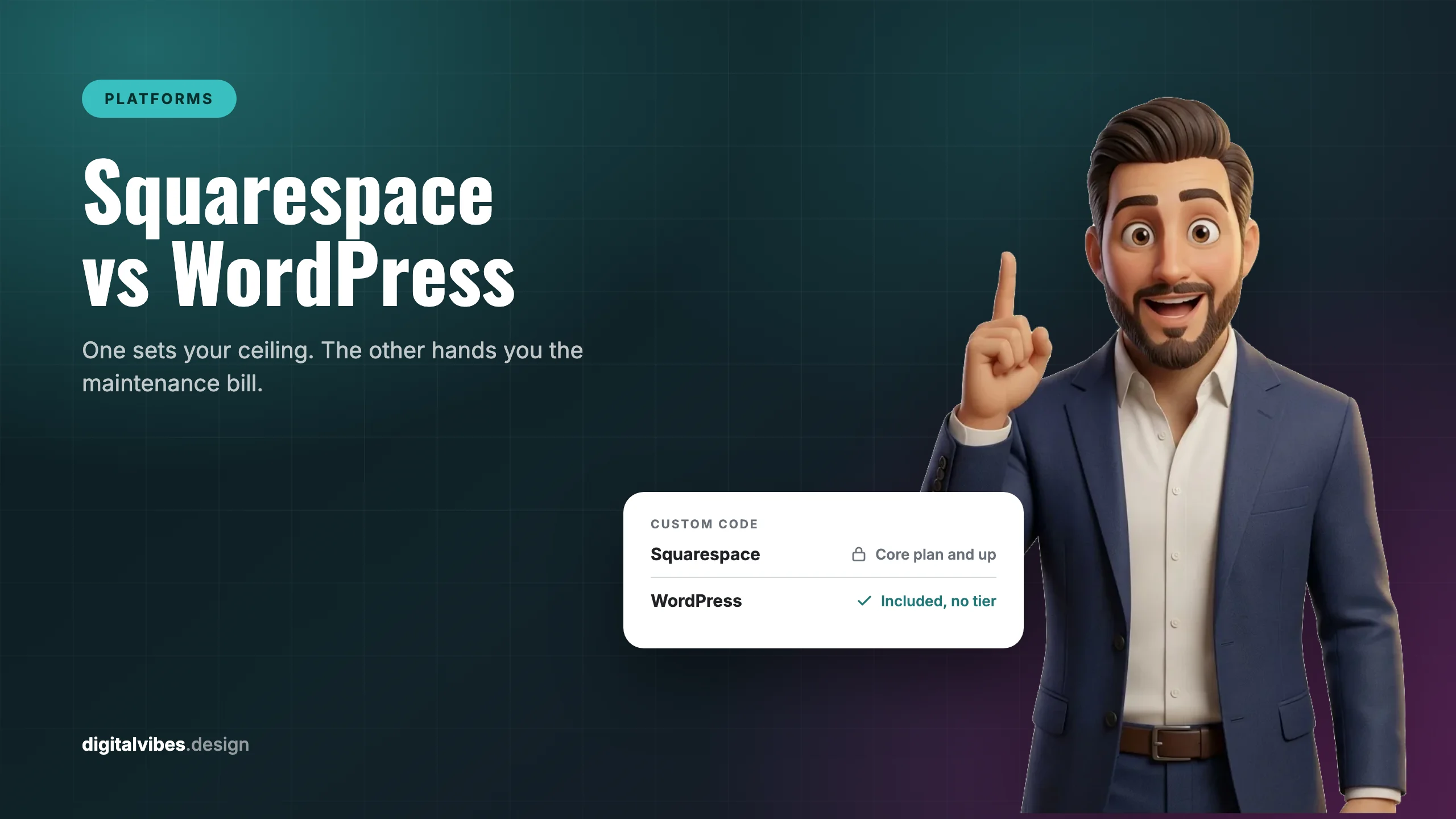 A comparison card showing custom code locked to Squarespace Core plan and included on WordPress