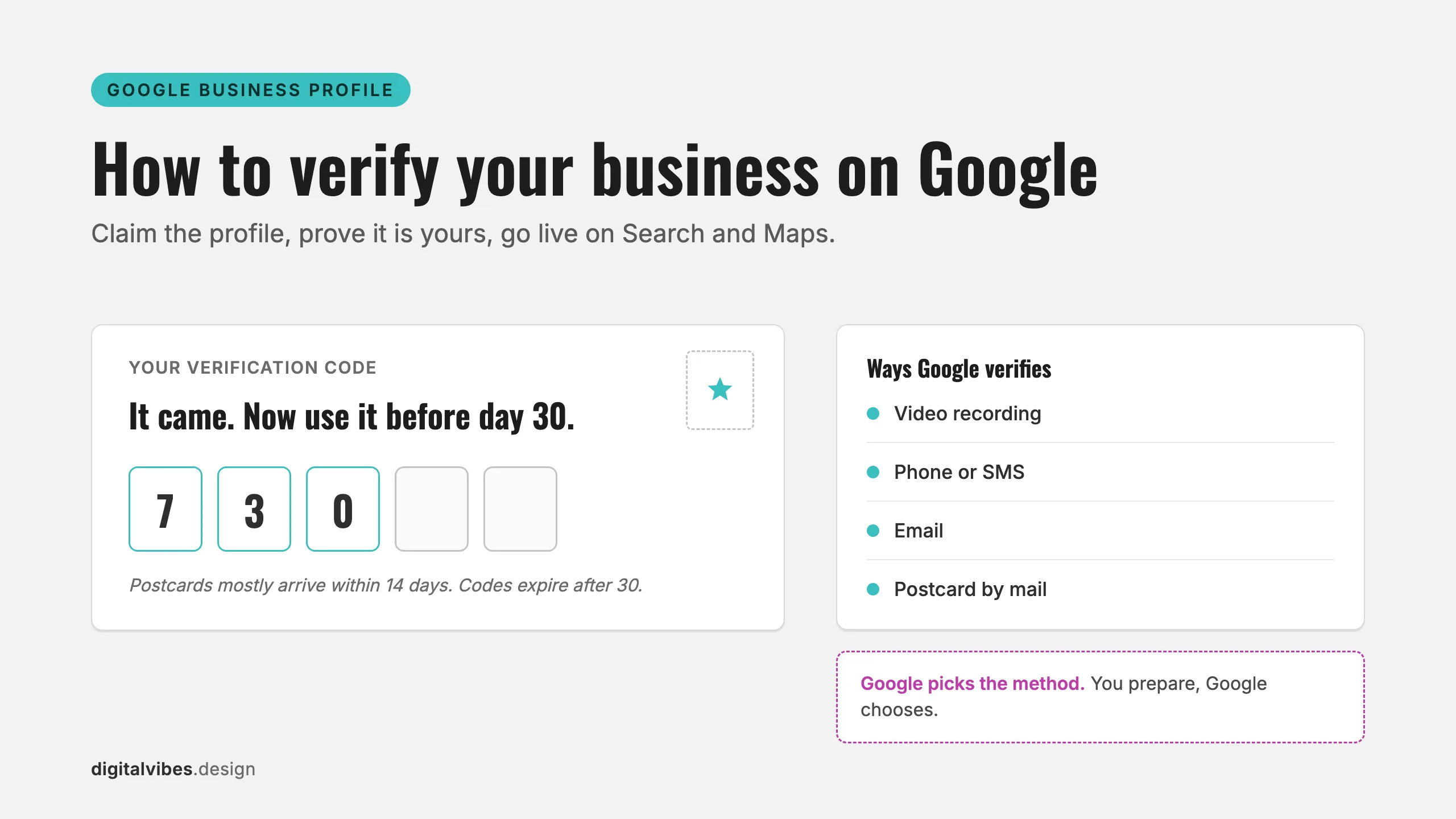 A Google verification postcard with a partly entered code next to a list of the ways Google verifies businesses