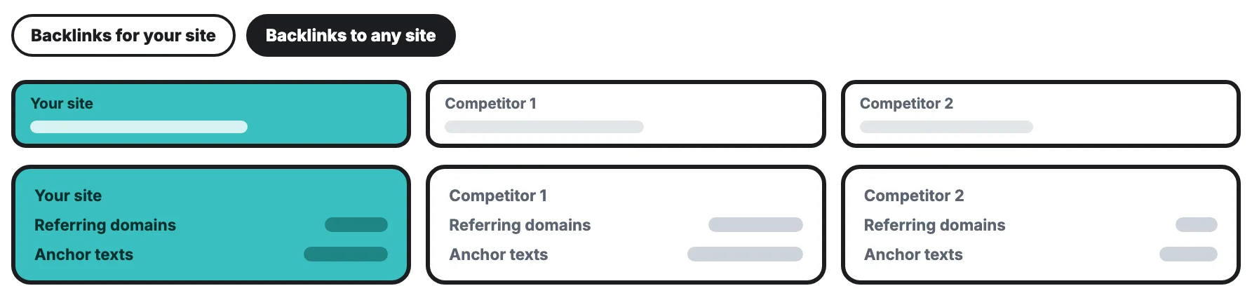 Your site and two competitors side by side, each with a count of referring domains and anchor texts.