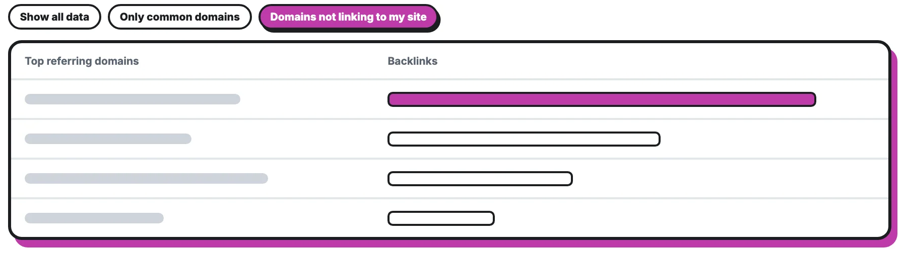 Filters (show all data, only common domains, domains not linking to my site) and a table of top referring domains with their backlink counts.