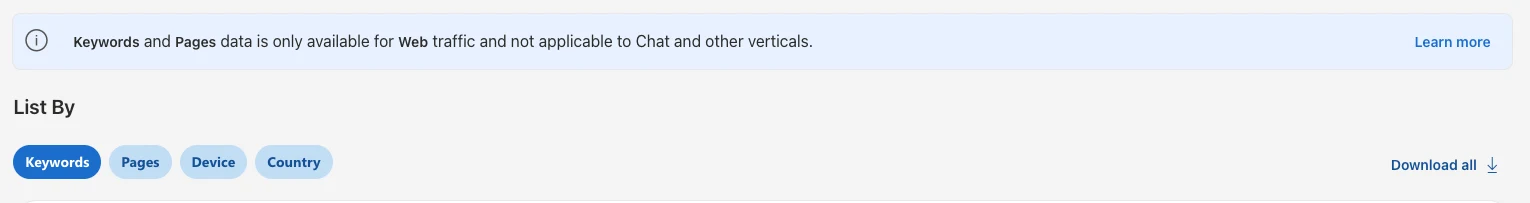 A note that keywords and pages data is only for web traffic, then List By tabs: Keywords, Pages, Device and Country.