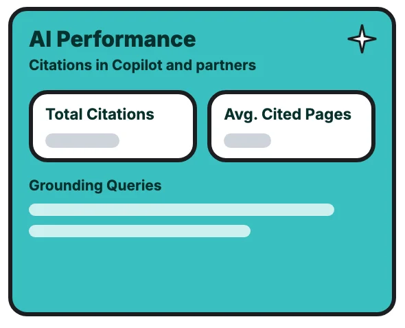 AI Performance: citations in Copilot and partners, Total Citations, Avg. Cited Pages and Grounding Queries.
