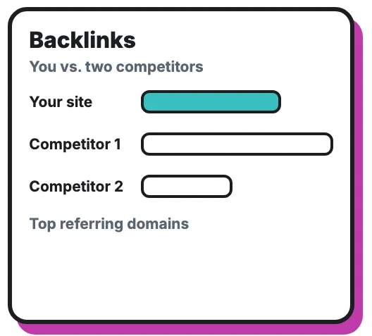 Backlinks: your site compared with two competitors, and top referring domains.