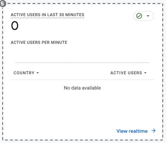 Realtime: 0 active users in the last 30 minutes.