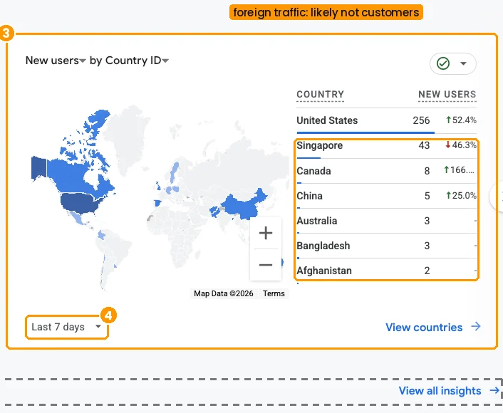 New users by country, last 7 days: United States 256, Singapore 43, then Canada, China, Australia, Bangladesh and Afghanistan.
