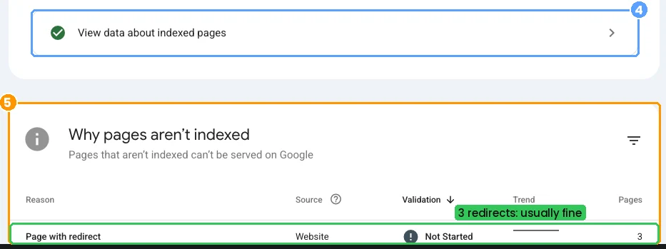 View data about indexed pages, then Why pages aren’t indexed: Page with redirect, 3 pages.