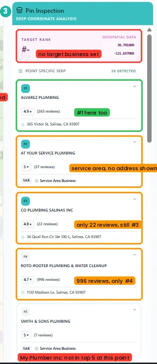 The top five at the inspected point: Alvarez Plumbing, At Your Service Plumbing, CO Plumbing Salinas, Roto-Rooter and Smith & Sons Plumbing.