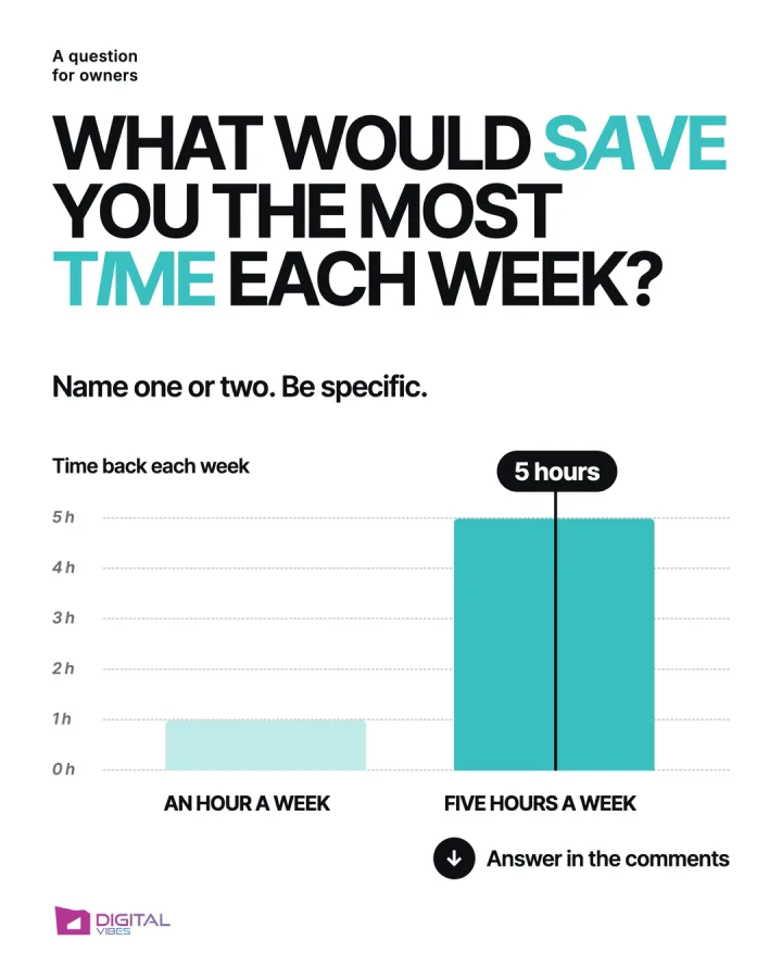 Digital Vibes social post: a bold question headline with a teal bar chart, white background